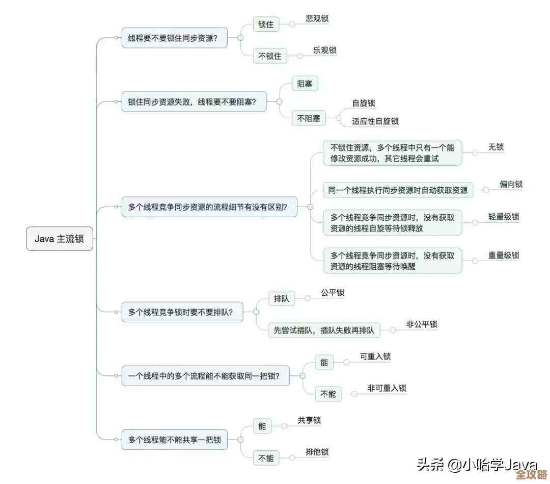 数据库里怎么弄悲观锁，设置方法和操作步骤全解析
