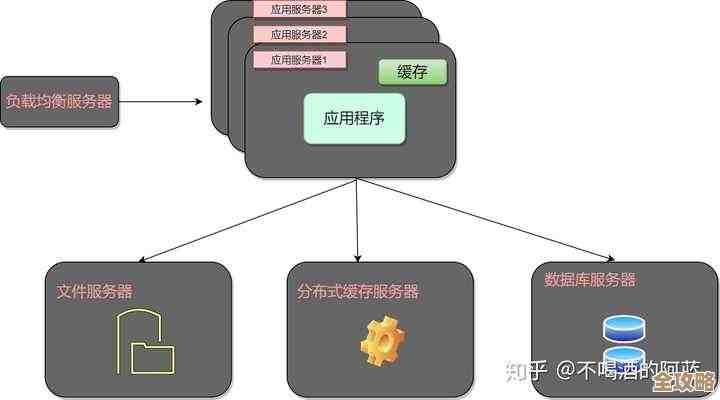 数据库备份到底该怎么留才安全又不乱，保留策略真心得好好想想